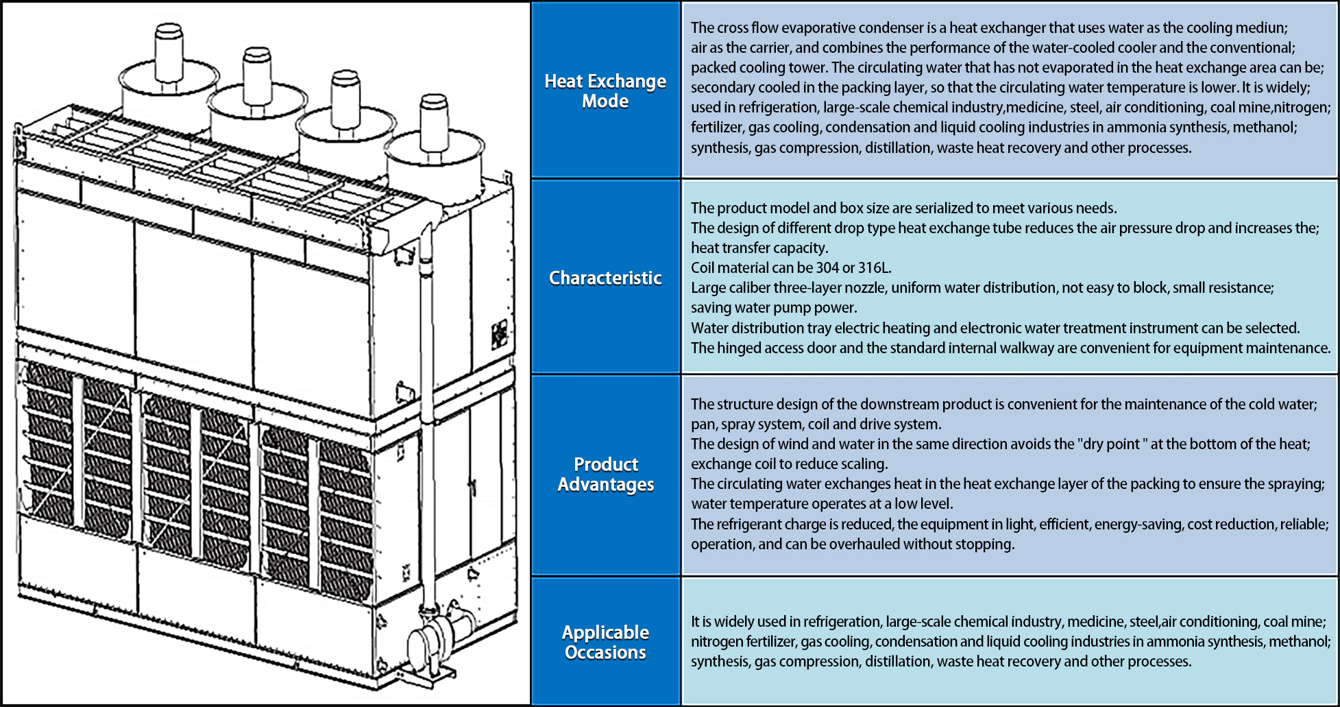 DYMACHINE Industriewasser-Geschlossener Kühlturm für die industrielle Kühlung