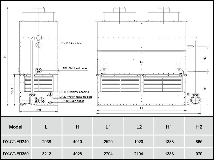 DYMACHINE Industriewasser-Geschlossener Kühlturm für die industrielle Kühlung